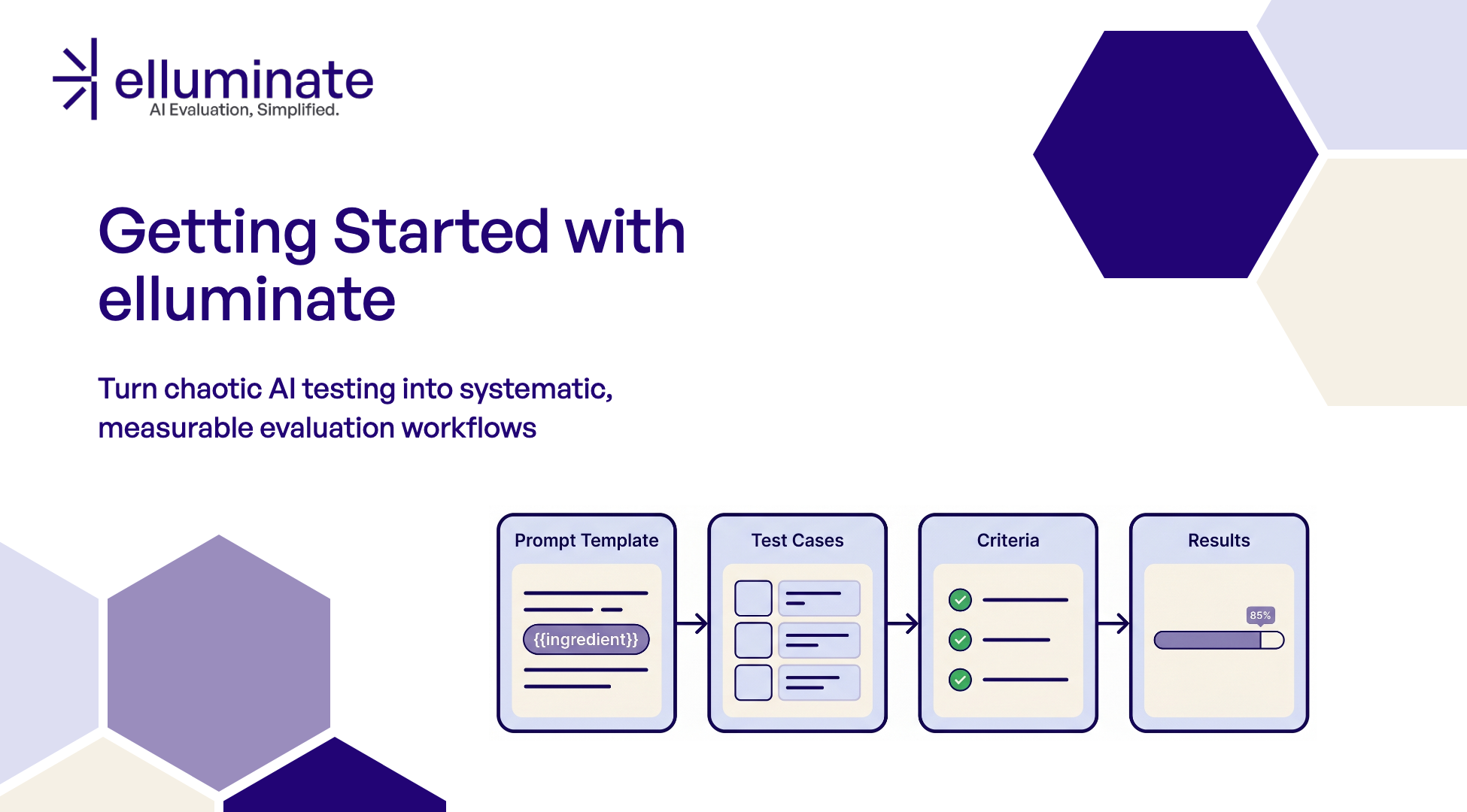 Getting started with elluminate for Evaluations