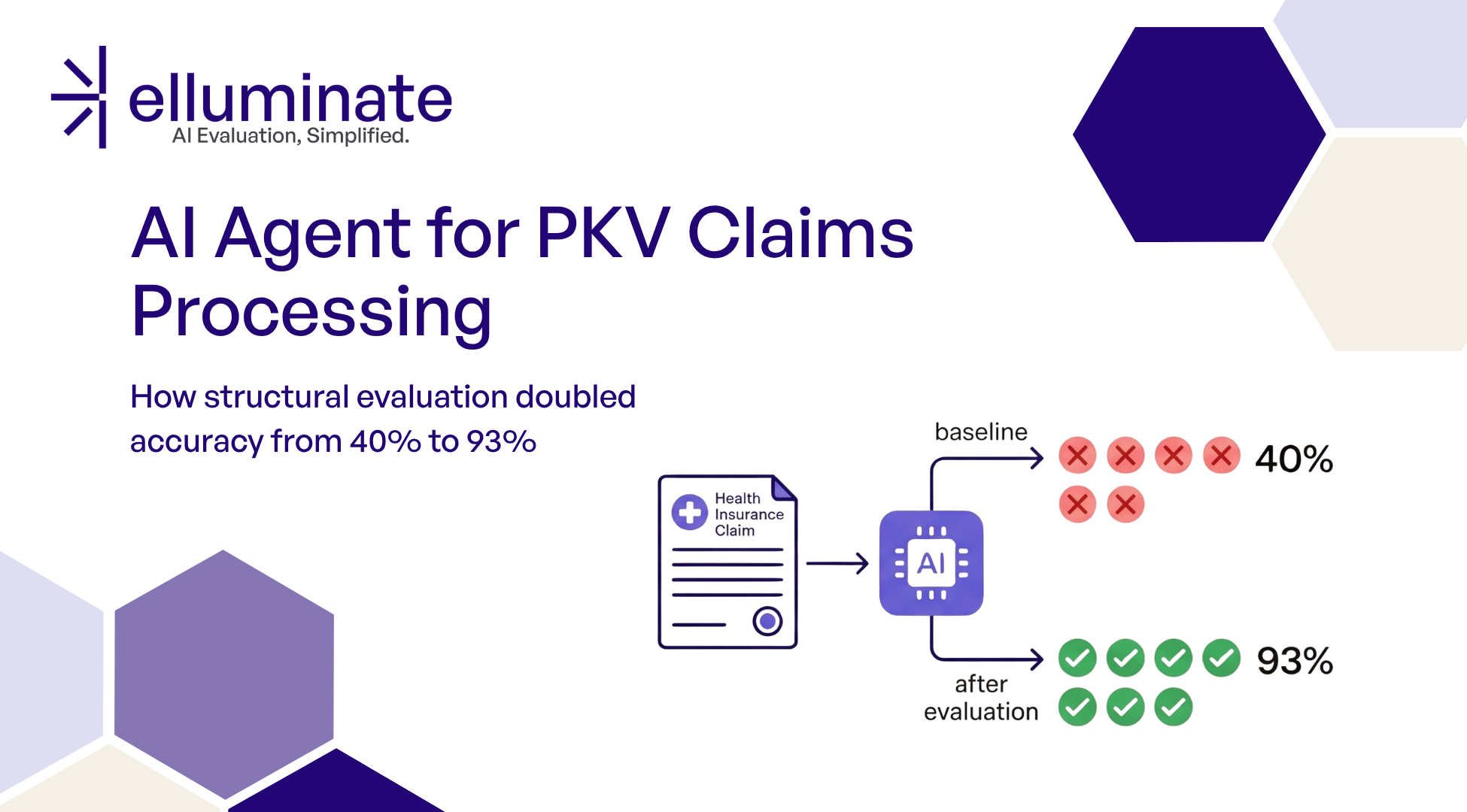 We Gave an AI Agent a PKV Claims Inbox: How We Doubled Accuracy Through Evaluation