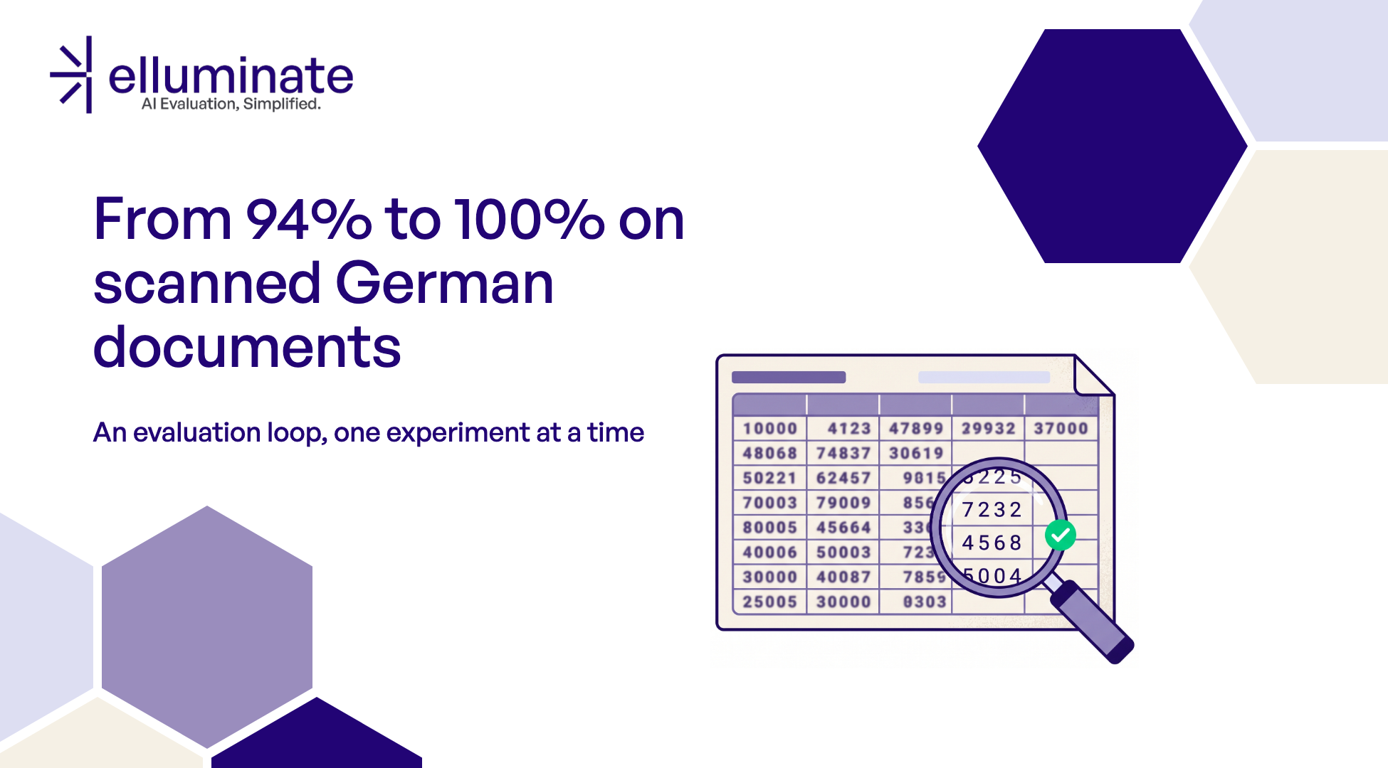 Von 94 % auf 100 % bei gescannten deutschen Dokumenten