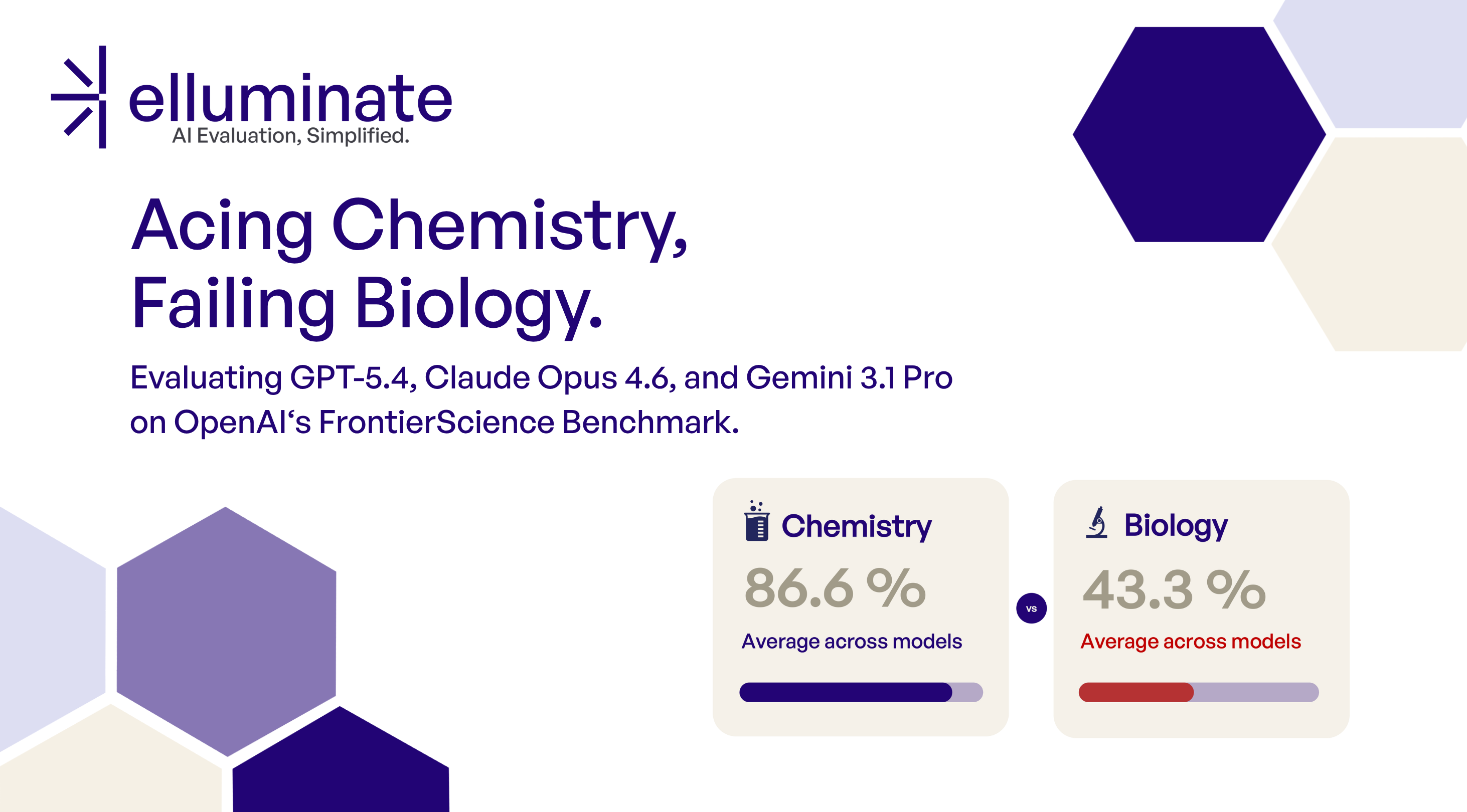Acing Chemistry, Failing Biology