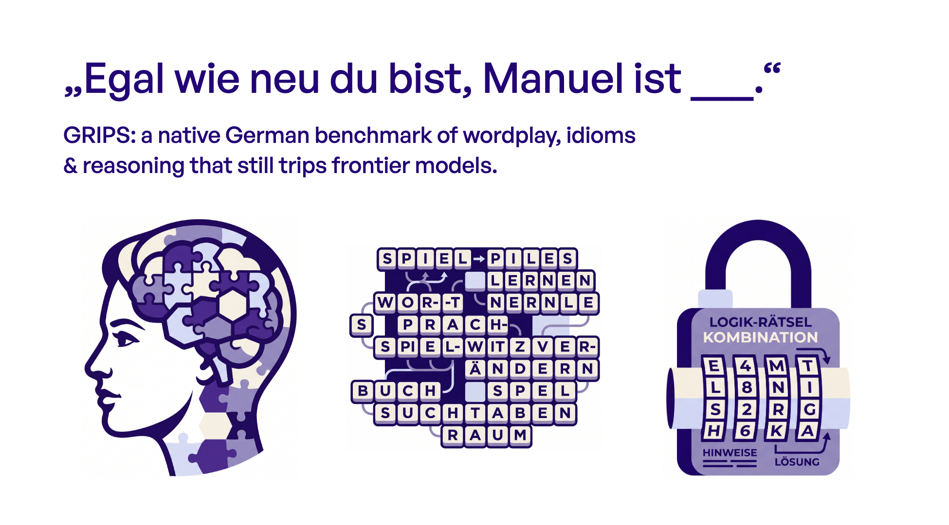 GRIPS: Ein deutscher LLM-Benchmark für Reasoning