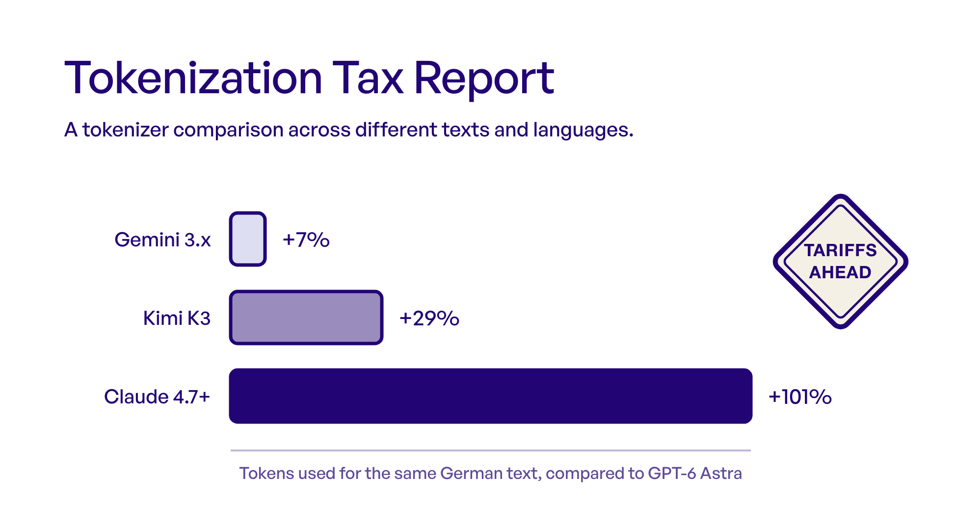 Tokenization Tax Report 2026