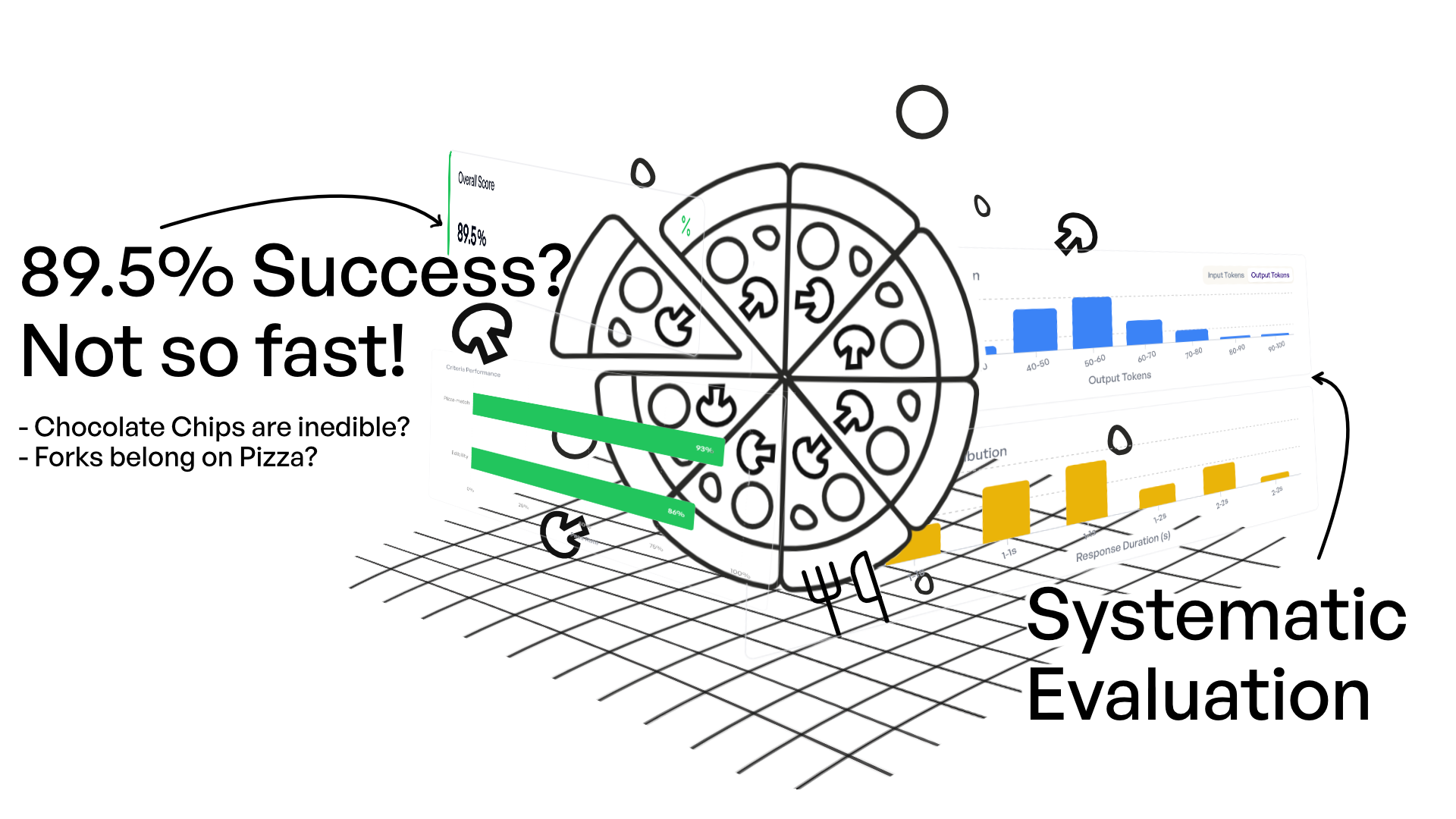 Getting started with elluminate for Evaluations