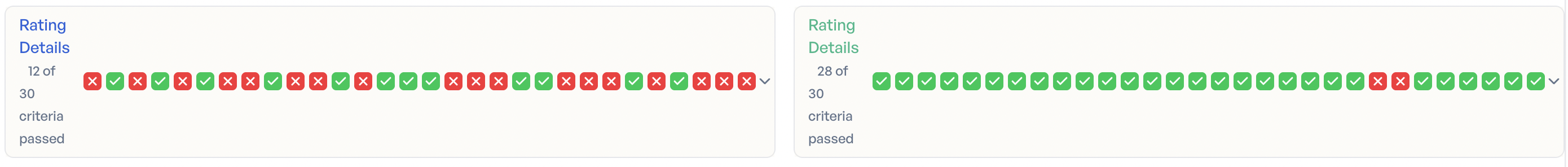 Per-case comparison of baseline and optimized run results across all 30 test scenarios