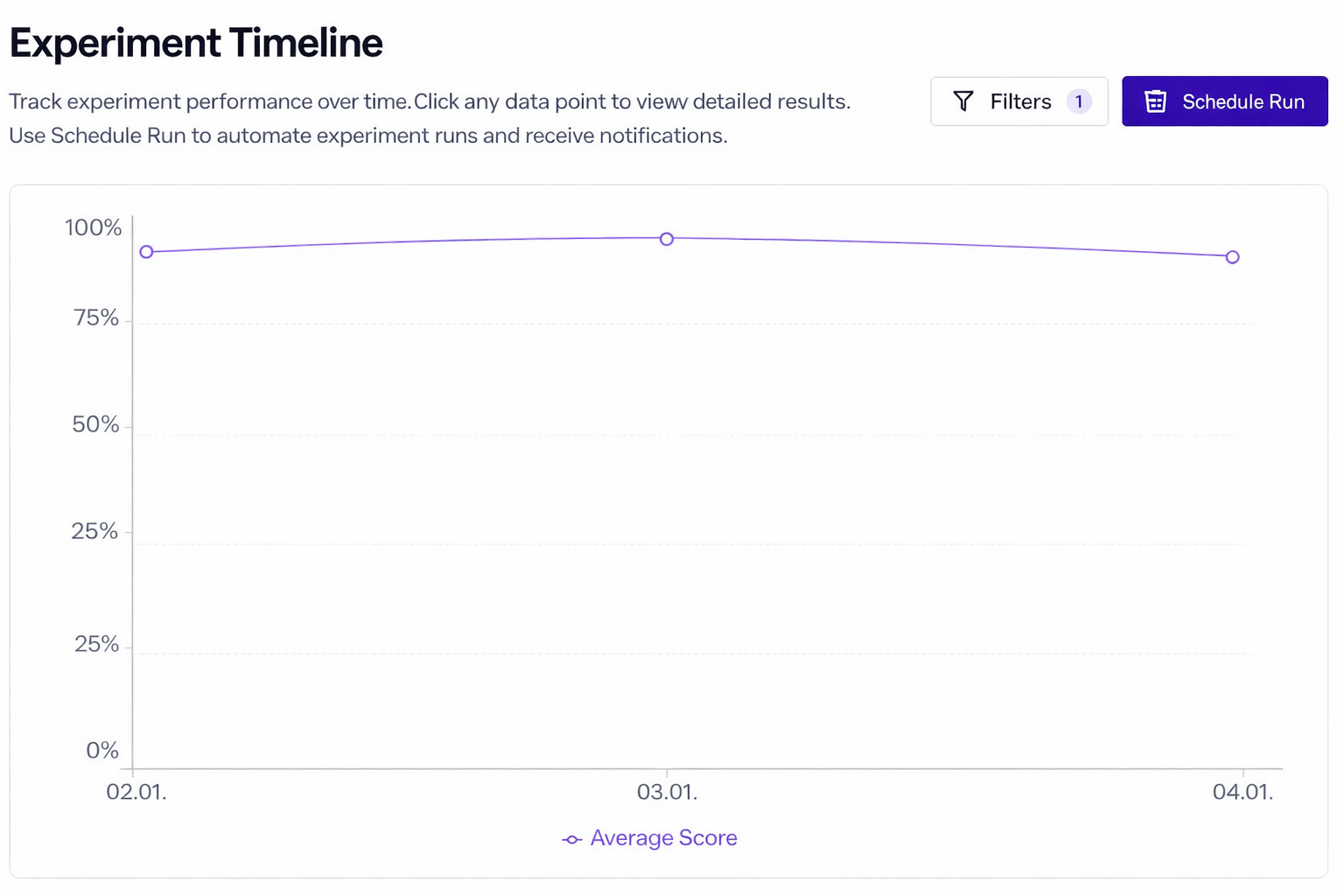 Answer quality chart showing stable performance over
time