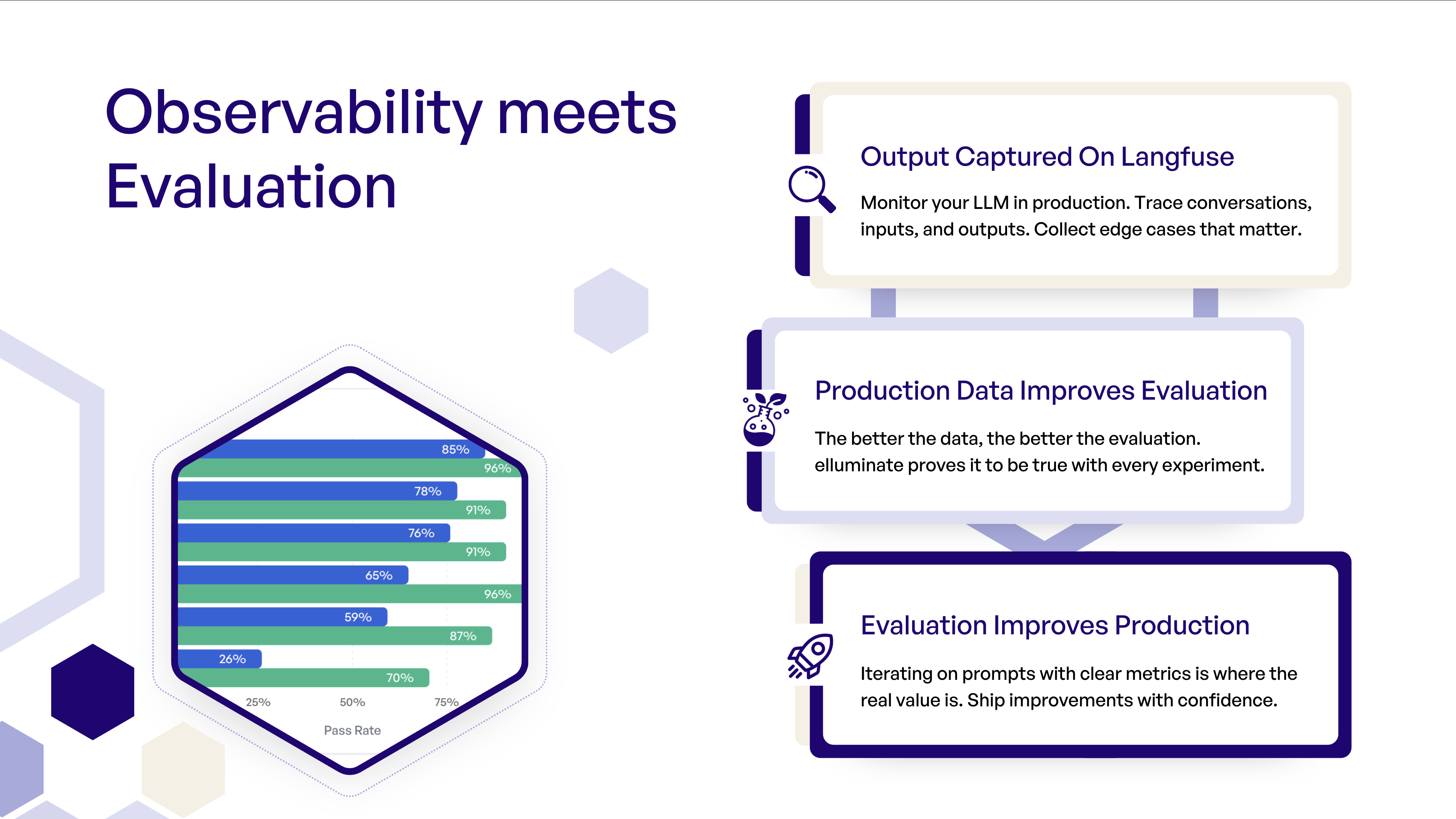 Feedback loop between Langfuse observability and elluminate
evaluation