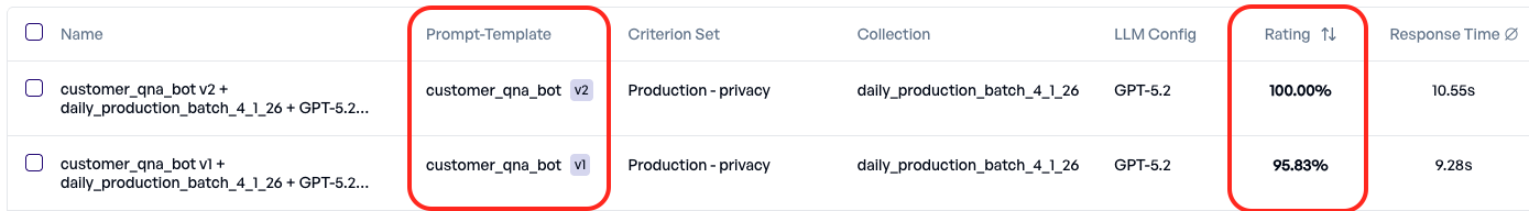 Experiment results showing privacy issue resolved after prompt
update