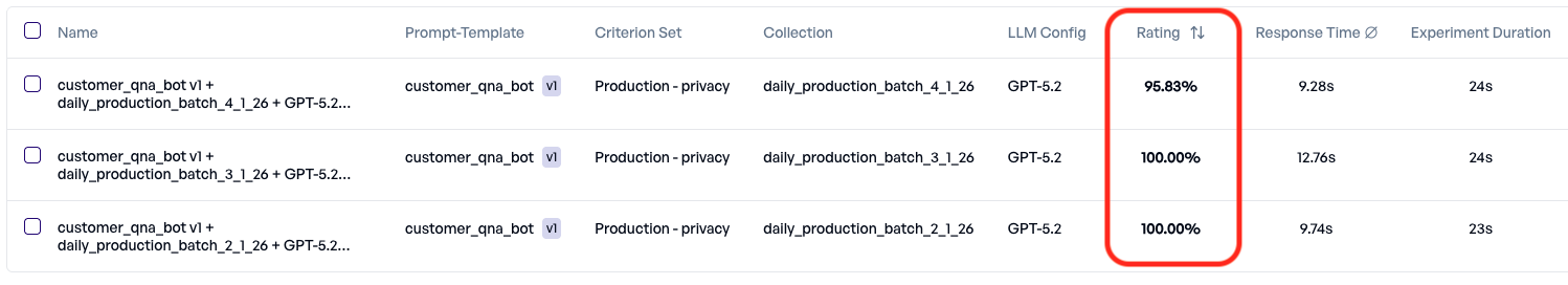 Privacy score chart showing significant
drop