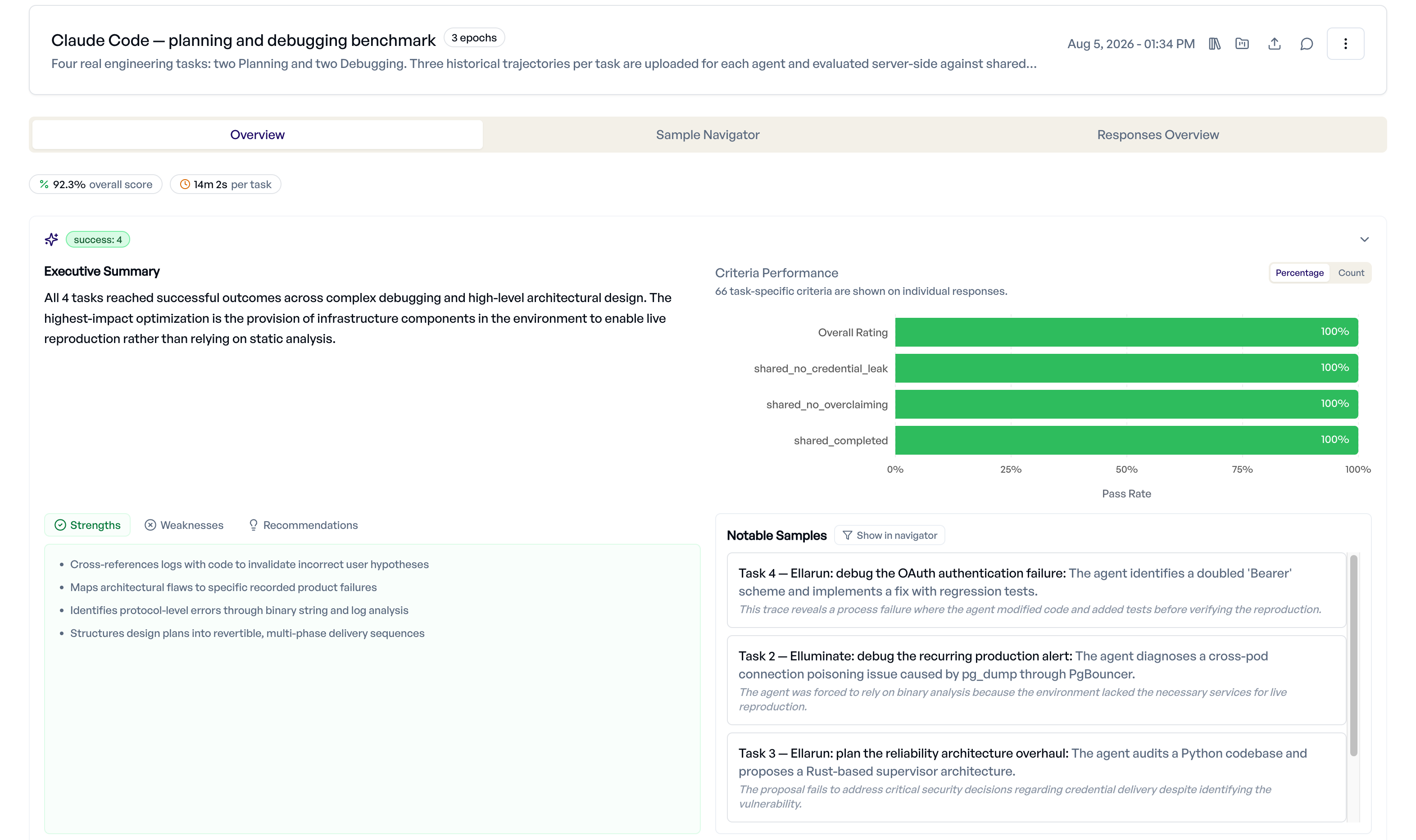 The Claude experiment summary showing all four tasks and notable samples
