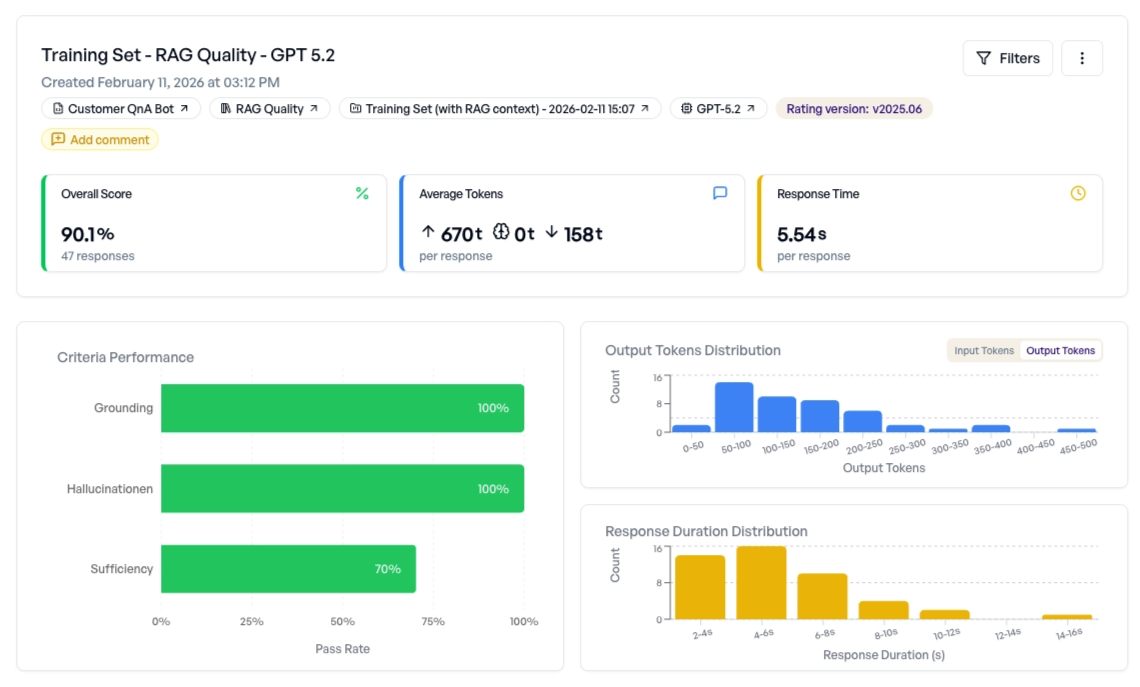 Overall experiment results showing 90.1% score with breakdown by
criteria
