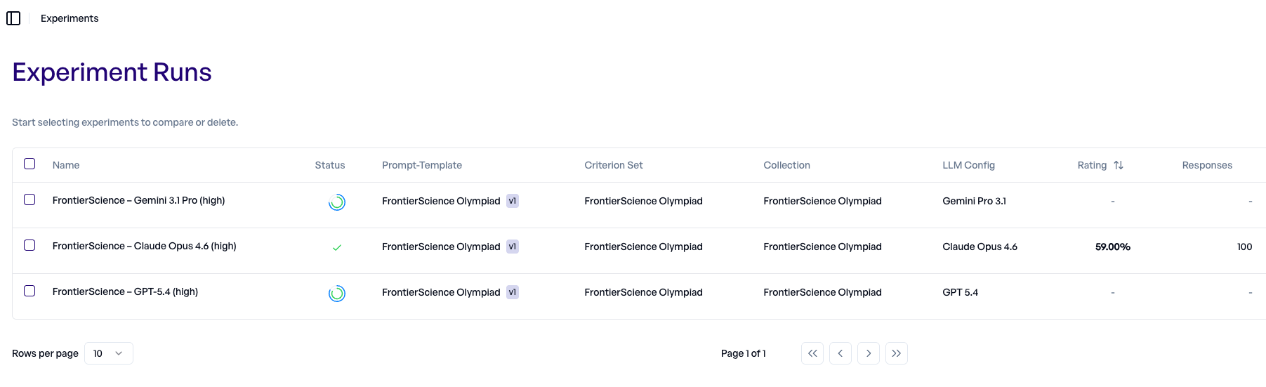 elluminate experiments dashboard showing Claude finished while Gemini 3.1 and GPT 5.4 are still running
