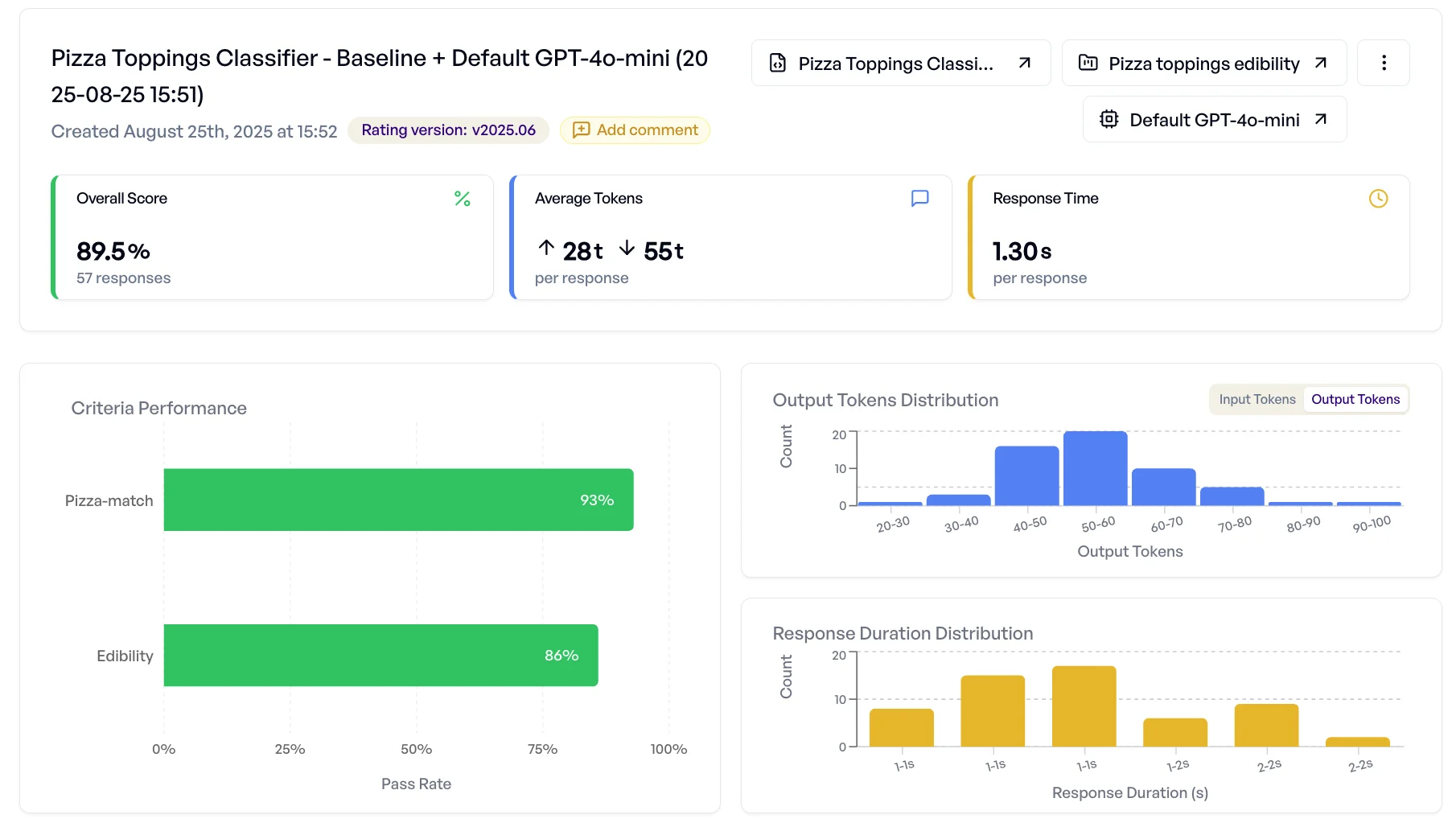 elluminate experiment overview page showing pizza ingredient
example