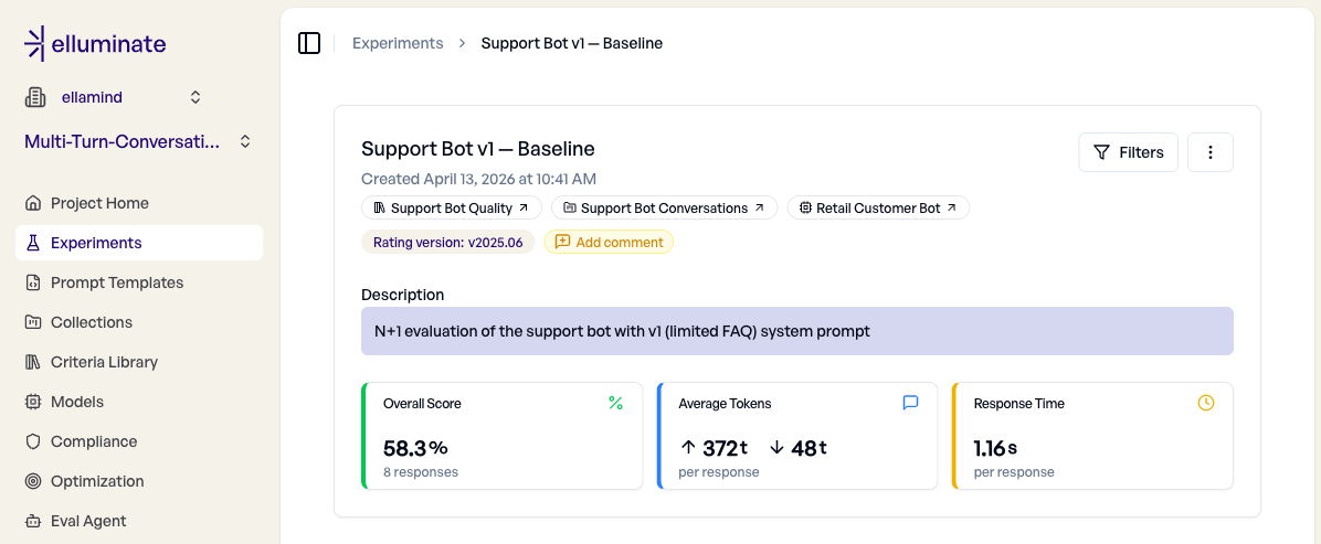 Experiment results: 58.3% overall score