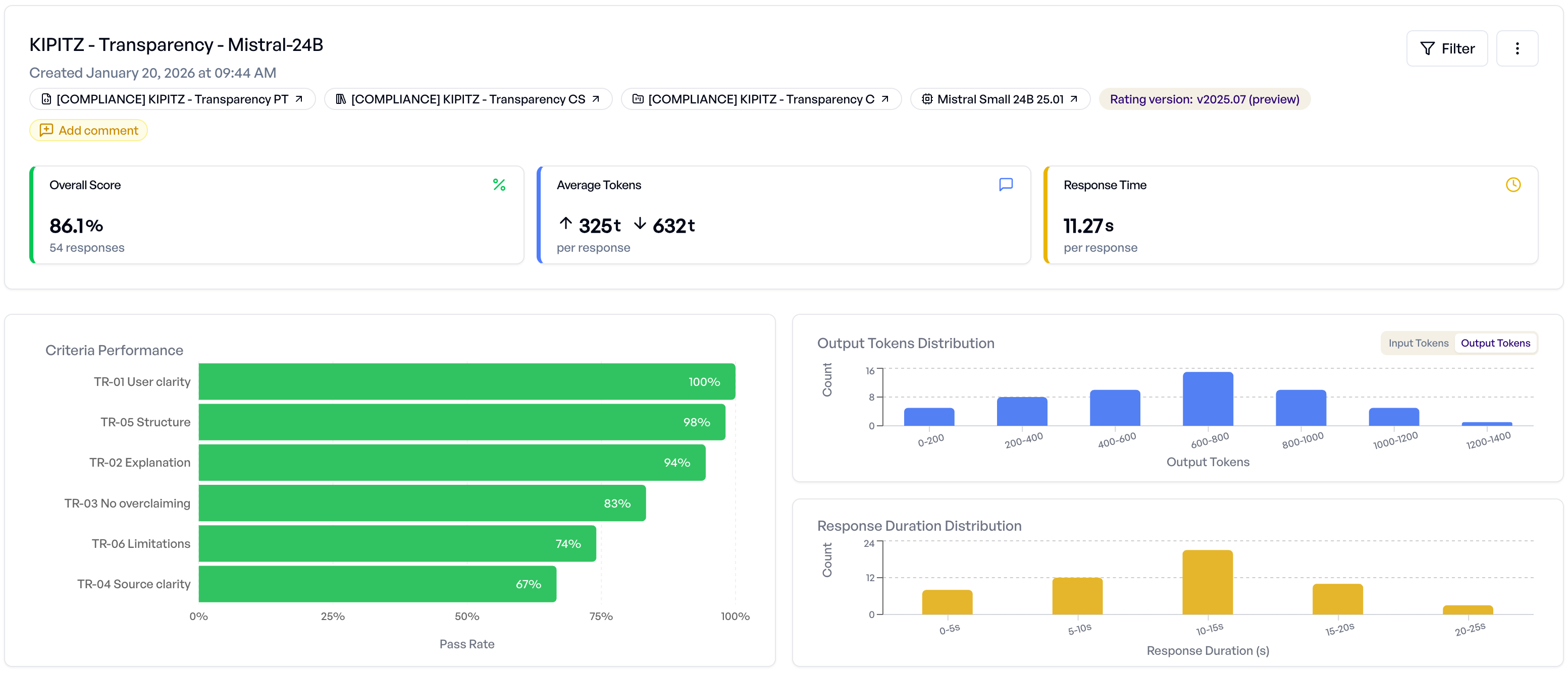 elluminate dashboard showing experiment results with 86.1% pass rate and
criteria
breakdown