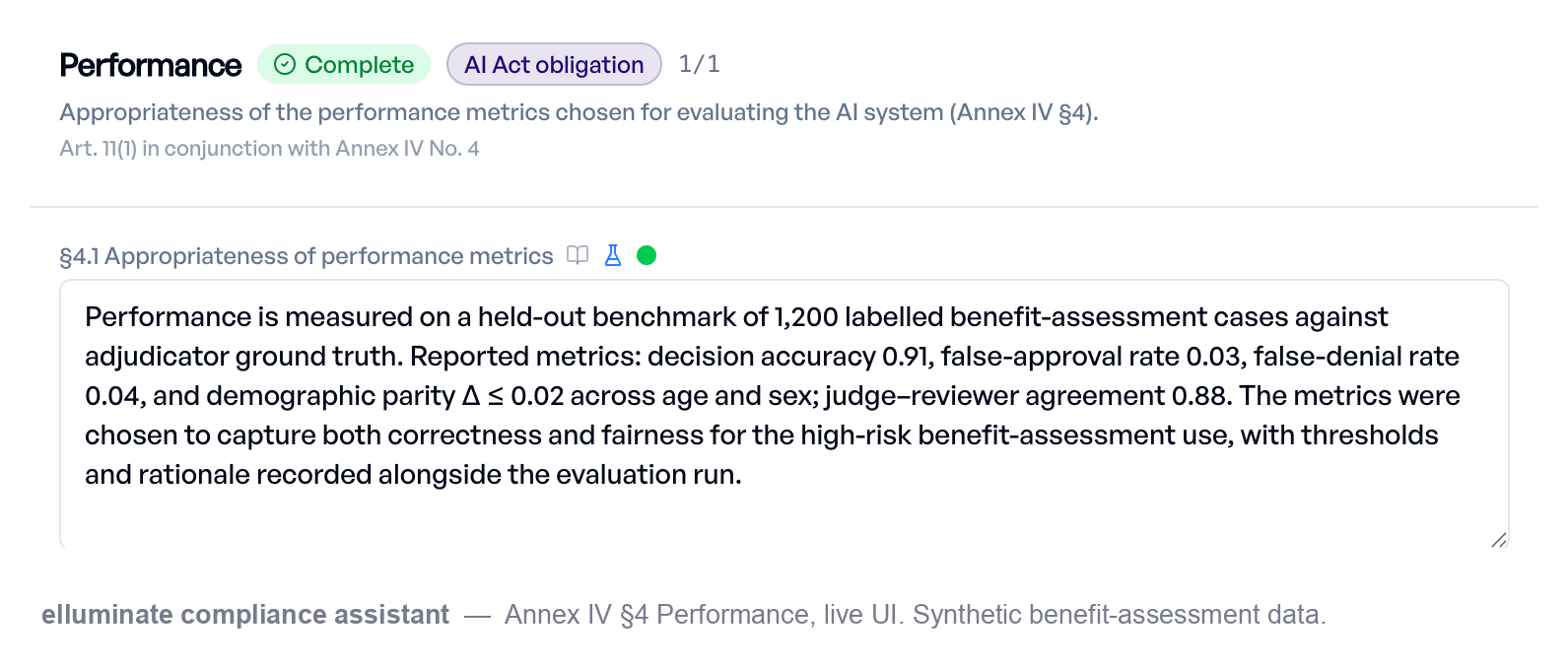 Screenshot des Compliance-Assistenten von elluminate bei Anhang IV §4 "Leistung" für ein Hochrisiko-System zur Leistungsprüfung in der Krankenversicherung. Der Abschnittskopf zeigt den Status "Vollständig", einen Chip "AI-Act-Pflicht" und die Rechtsgrundlage "Art. 11(1) in Verbindung mit Anhang IV Nr. 4". Das Feld §4.1 ist mit Evaluierungsergebnissen gefüllt — Entscheidungsgenauigkeit 0,91, Falsch-Bewilligungsrate 0,03, Falsch-Ablehnungsrate 0,04, demografische Parität Δ ≤ 0,02 über Alter und Geschlecht und Übereinstimmung zwischen Judge und Prüfer 0,88 — und ein Nachweis-Indikator neben dem Feld markiert, dass der Wert aus einem Compliance-Evaluierungslauf stammt (Paket, Experiment, Zeitstempel), sodass das Kriterium mit dem Lauf verbunden bleibt, der es erzeugt hat.