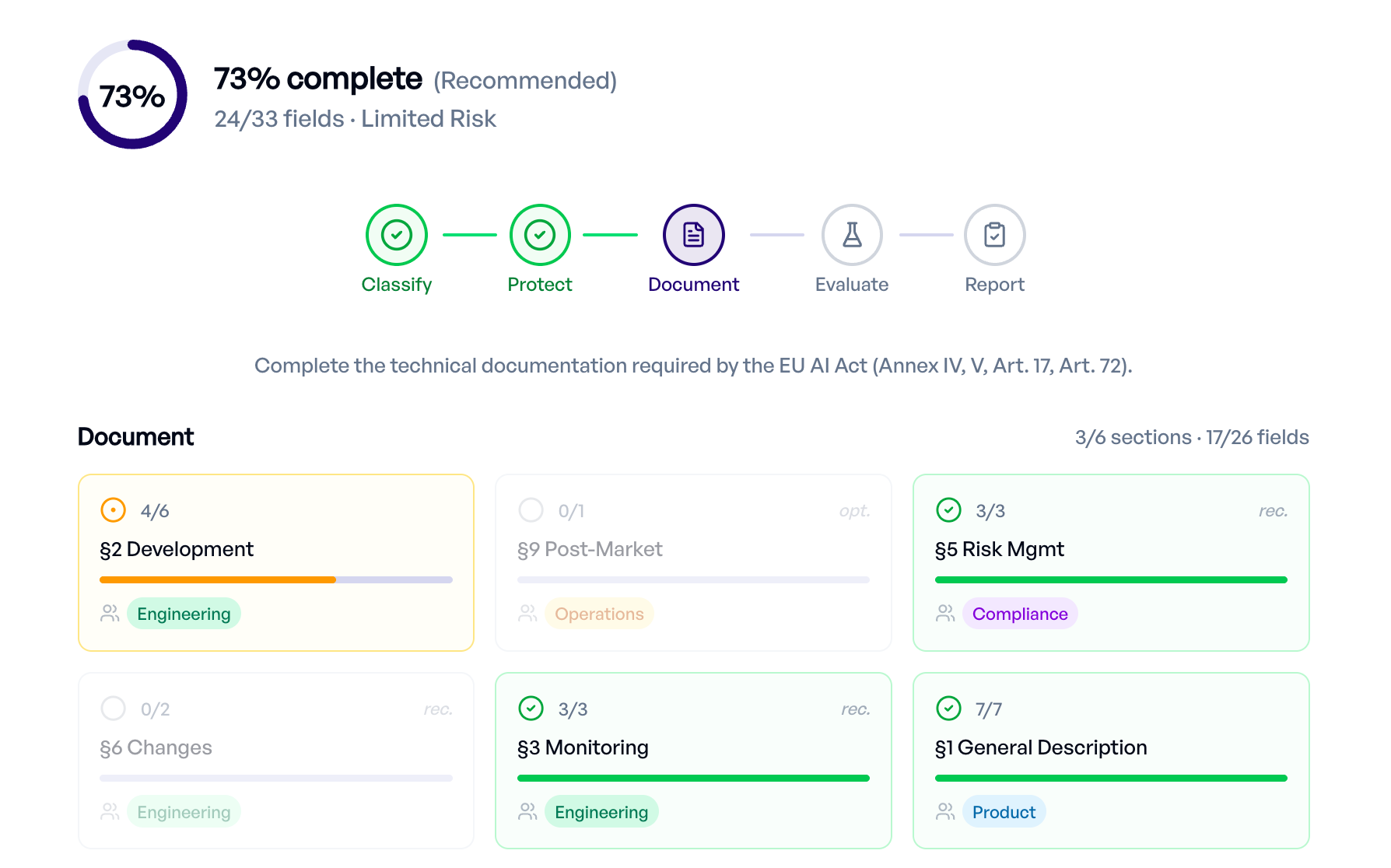 elladoc: risk classification and guided Annex IV documentation
