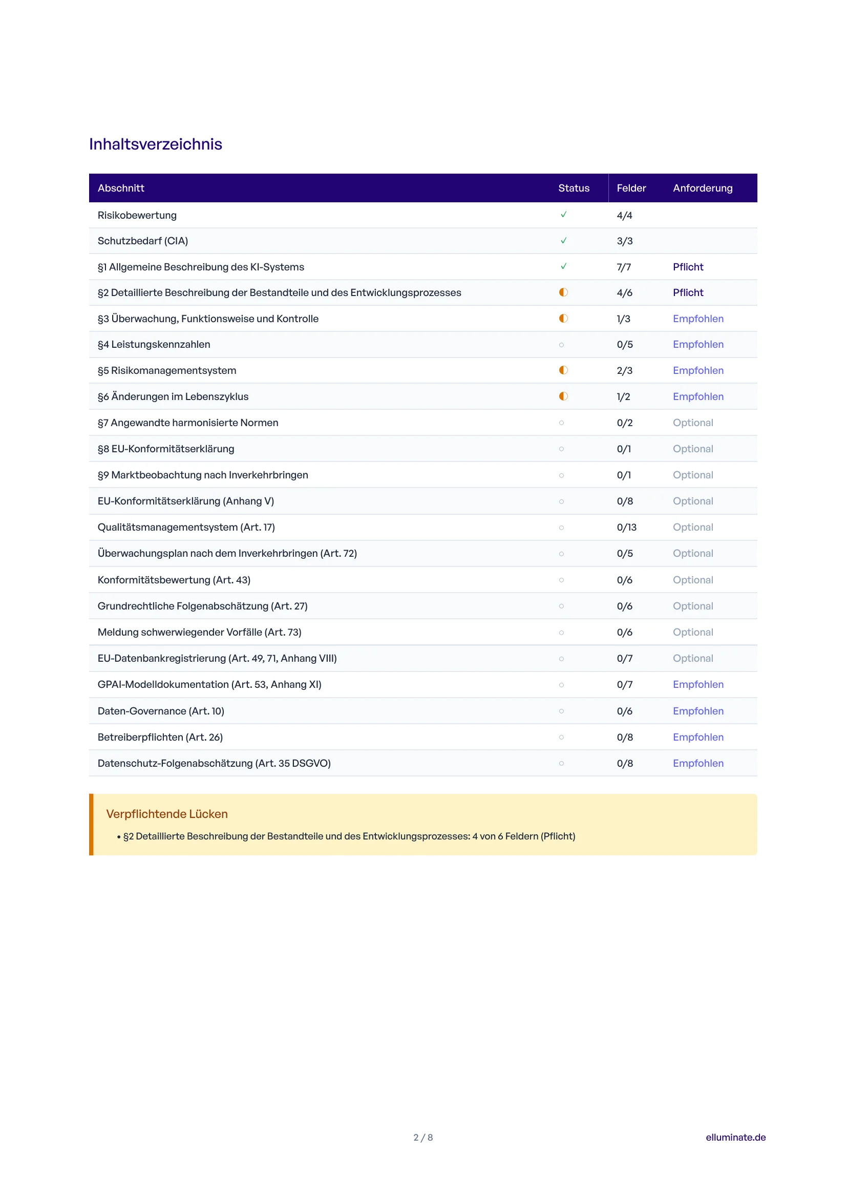 Table of contents showing all 22 sections with status and field count per section