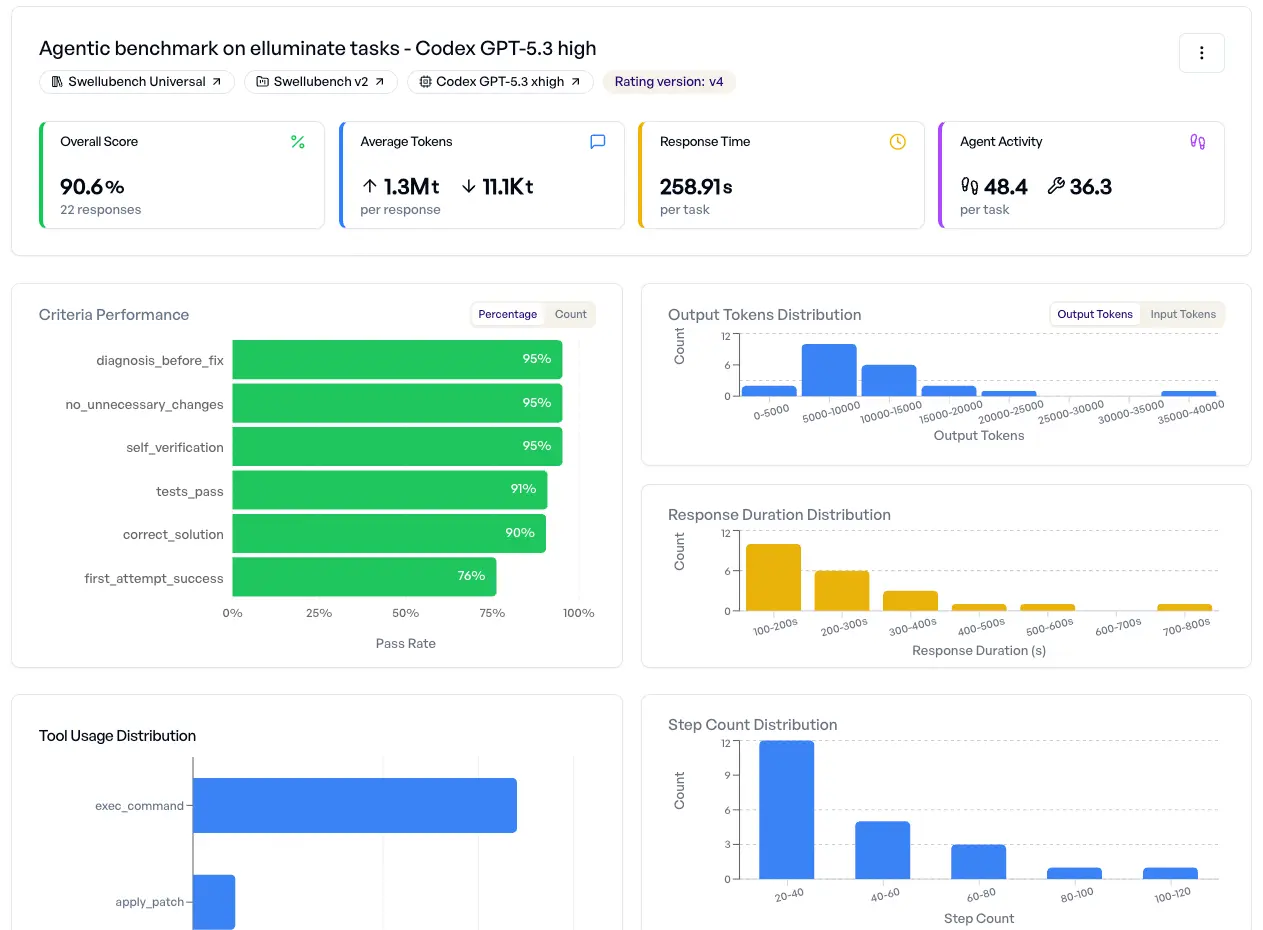 elluminate evaluation platform screenshot